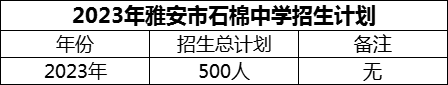 2024年雅安市石棉中學(xué)招生計(jì)劃是多少？