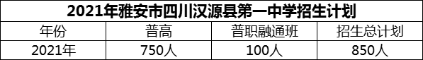 2024年雅安市四川漢源縣第一中學(xué)招生計劃是多少？