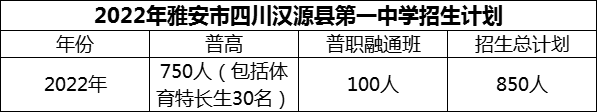 2024年雅安市四川漢源縣第一中學(xué)招生計劃是多少？