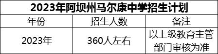 2024年阿壩州馬爾康中學(xué)招生計(jì)劃是多少？