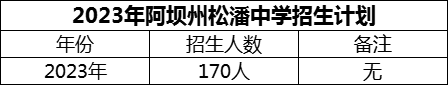 2024年阿壩州松潘中學(xué)招生計(jì)劃是多少？