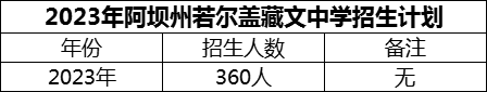 2024年阿壩州若爾蓋藏文中學(xué)招生計(jì)劃是多少？