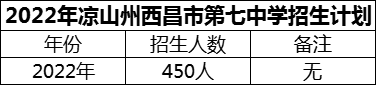 2024年涼山州西昌市第七中學(xué)招生計(jì)劃是多少？