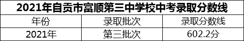 2024年自貢市富順第三中學(xué)校招生分?jǐn)?shù)是多少分？