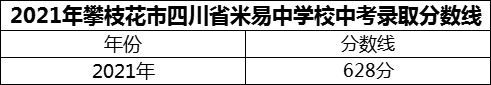 2024年攀枝花市四川省米易中學(xué)校招生分?jǐn)?shù)是多少分？
