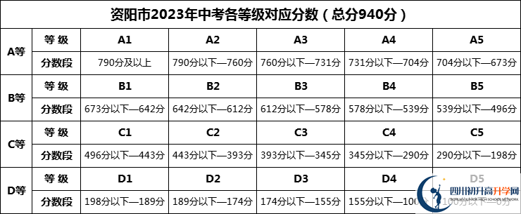 2025年資陽市樂至吳仲良中學(xué)招生分?jǐn)?shù)是多少分？