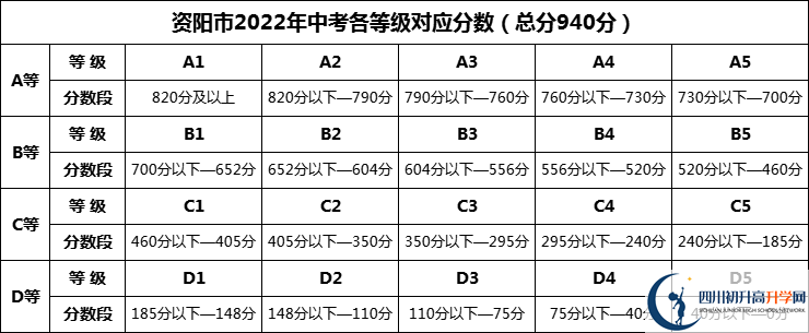 2025年資陽市樂至吳仲良中學(xué)招生分?jǐn)?shù)是多少分？
