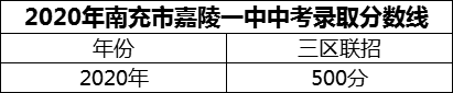 2024年南充市嘉陵一中招生分?jǐn)?shù)是多少分？