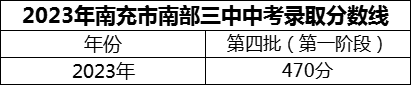 2024年南充市南部三中招生分數(shù)是多少分？