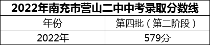 2024年南充市營山二中招生分?jǐn)?shù)是多少分？