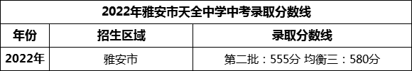 2024年雅安市天全中學(xué)招生分?jǐn)?shù)是多少分？