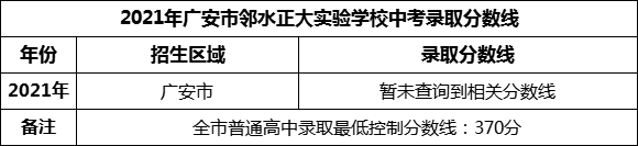 2024年廣安市鄰水正大實驗學校招生分數(shù)是多少分？