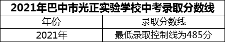 2024年巴中市光正實驗學校招生分數(shù)是多少分？