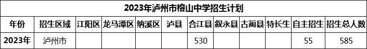 2024年瀘州市榕山中學(xué)招生計(jì)劃是多少？