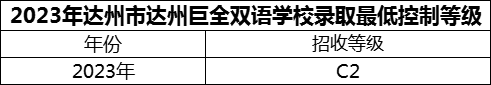 2024年達州市達州巨全雙語學(xué)校招生分數(shù)是多少分？