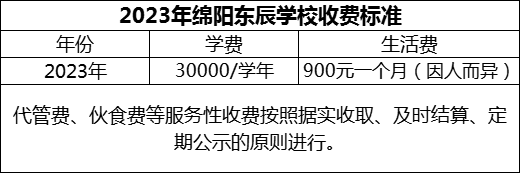2024年綿陽市綿陽東辰學(xué)校學(xué)費(fèi)多少錢？