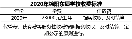 2024年綿陽市綿陽東辰學(xué)校學(xué)費(fèi)多少錢？