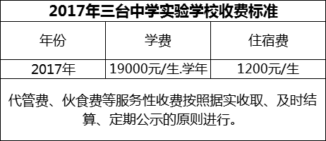 2024年綿陽(yáng)市三臺(tái)中學(xué)實(shí)驗(yàn)學(xué)校學(xué)費(fèi)多少錢(qián)？