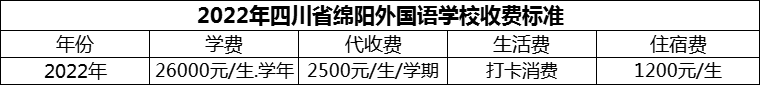 2024年綿陽(yáng)市四川省綿陽(yáng)外國(guó)語(yǔ)學(xué)校學(xué)費(fèi)多少錢(qián)？