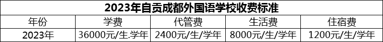2024年自貢市自貢成都外國語學校學費多少錢？