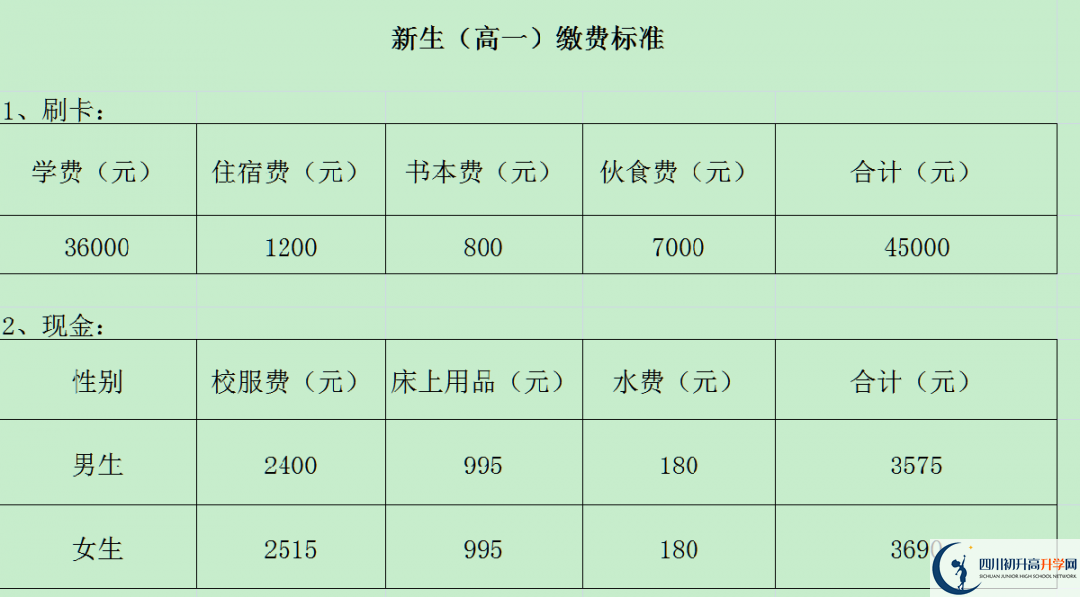 2024年攀枝花市成都外國語學校招生簡章是什么？