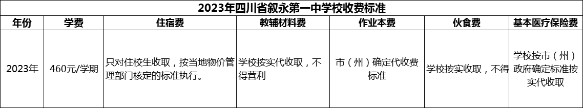 2024年瀘州市四川省敘永第一中學校學費多少錢？