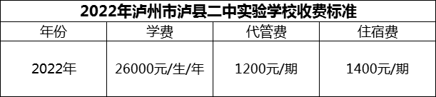 2024年瀘州市瀘縣二中實(shí)驗(yàn)學(xué)校學(xué)費(fèi)多少錢？