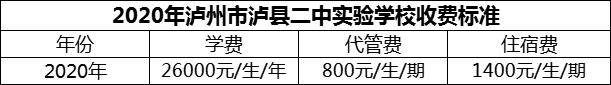 2024年瀘州市瀘縣二中實(shí)驗(yàn)學(xué)校學(xué)費(fèi)多少錢？