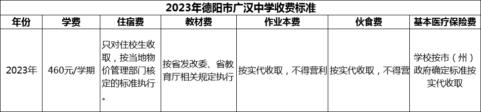 2024年德陽市廣漢中學(xué)學(xué)費多少錢？