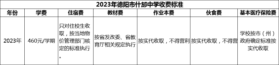2024年德陽(yáng)市什邡中學(xué)學(xué)費(fèi)多少錢？