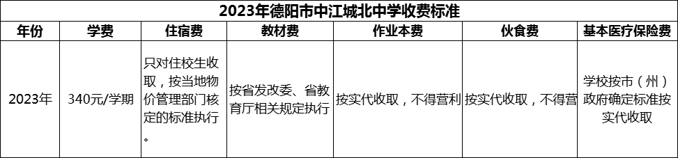 2024年德陽市中江城北中學(xué)學(xué)費多少錢？