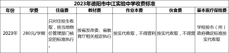 2024年德陽市中江實驗中學學費多少錢？