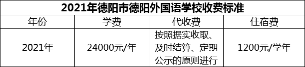 2024年德陽(yáng)市德陽(yáng)外國(guó)語(yǔ)學(xué)校學(xué)費(fèi)多少錢？