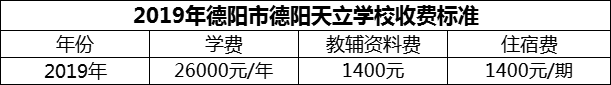 2024年德陽市德陽天立學校學費多少錢？