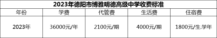 2024年德陽市博雅明德高級中學(xué)學(xué)費多少錢？