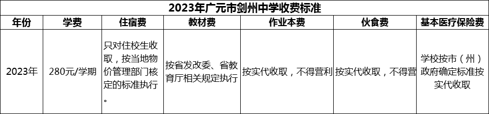 2024年廣元市劍州中學(xué)學(xué)費(fèi)多少錢？