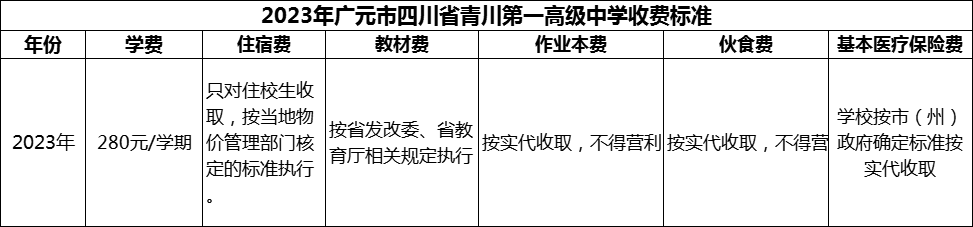 2024年廣元市四川省青川第一高級(jí)中學(xué)學(xué)費(fèi)多少錢？