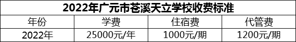 2024年廣元市蒼溪天立學(xué)校學(xué)費(fèi)多少錢？