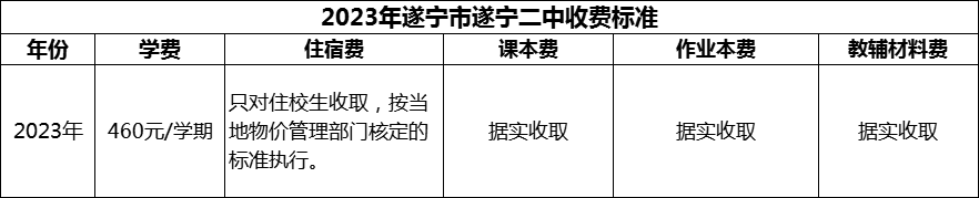 2024年遂寧市遂寧二中學(xué)費多少錢？