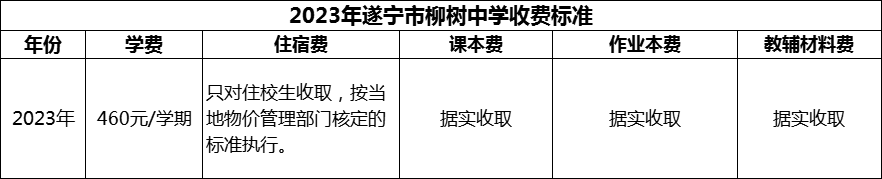 2024年遂寧市柳樹(shù)中學(xué)學(xué)費(fèi)多少錢(qián)？