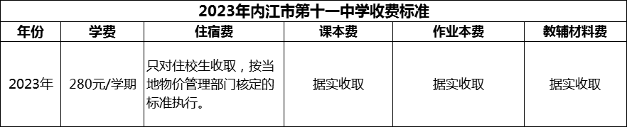 2024年內(nèi)江市第十一中學學費多少錢？