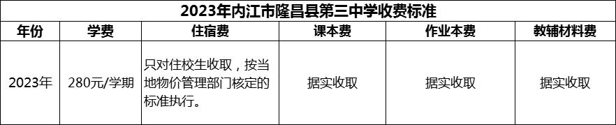 2024年內(nèi)江市隆昌縣第三中學(xué)學(xué)費(fèi)多少錢？