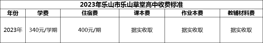 2024年樂山市樂山草堂高中學(xué)費多少錢？