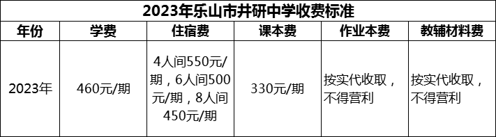 2024年樂山市井研中學(xué)學(xué)費多少錢？