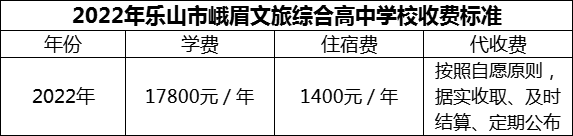 2024年樂(lè)山市峨眉文旅綜合高中學(xué)校學(xué)費(fèi)多少錢(qián)？