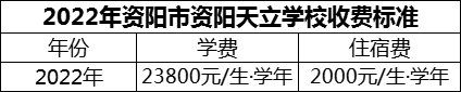 2024年資陽市資陽天立學校學費多少錢？