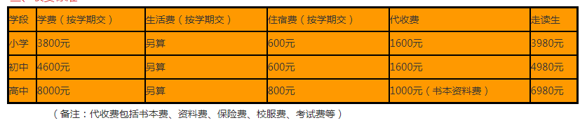 2024年資陽市資陽九韶外國語學(xué)校學(xué)費多少錢？