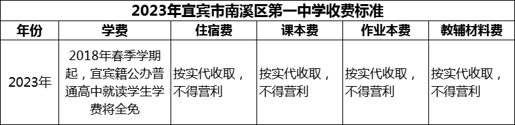2024年宜賓市南溪區(qū)第一中學(xué)學(xué)費(fèi)多少錢？