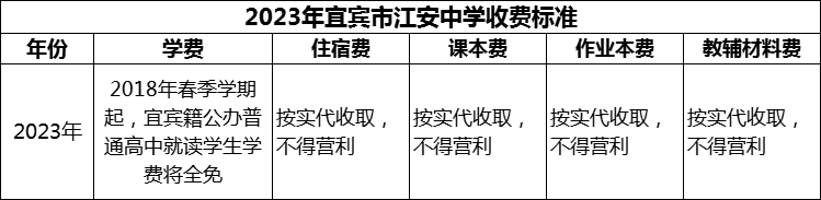 2024年宜賓市江安中學(xué)學(xué)費(fèi)多少錢？