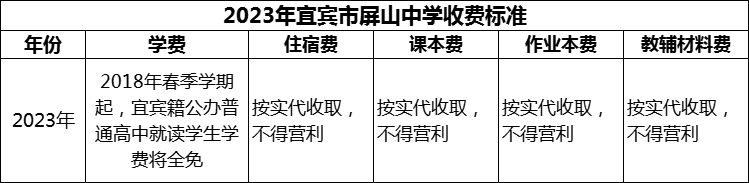 2024年宜賓市屏山中學(xué)學(xué)費(fèi)多少錢？